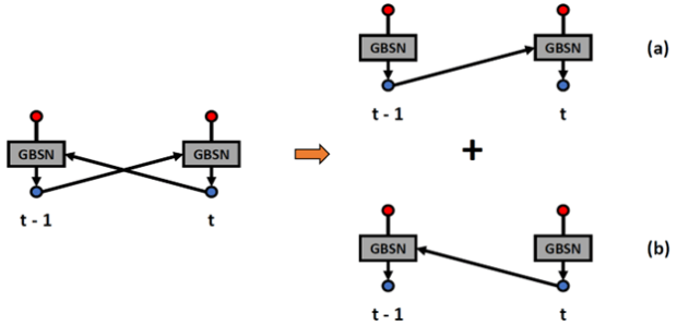∞-Net research diagram
