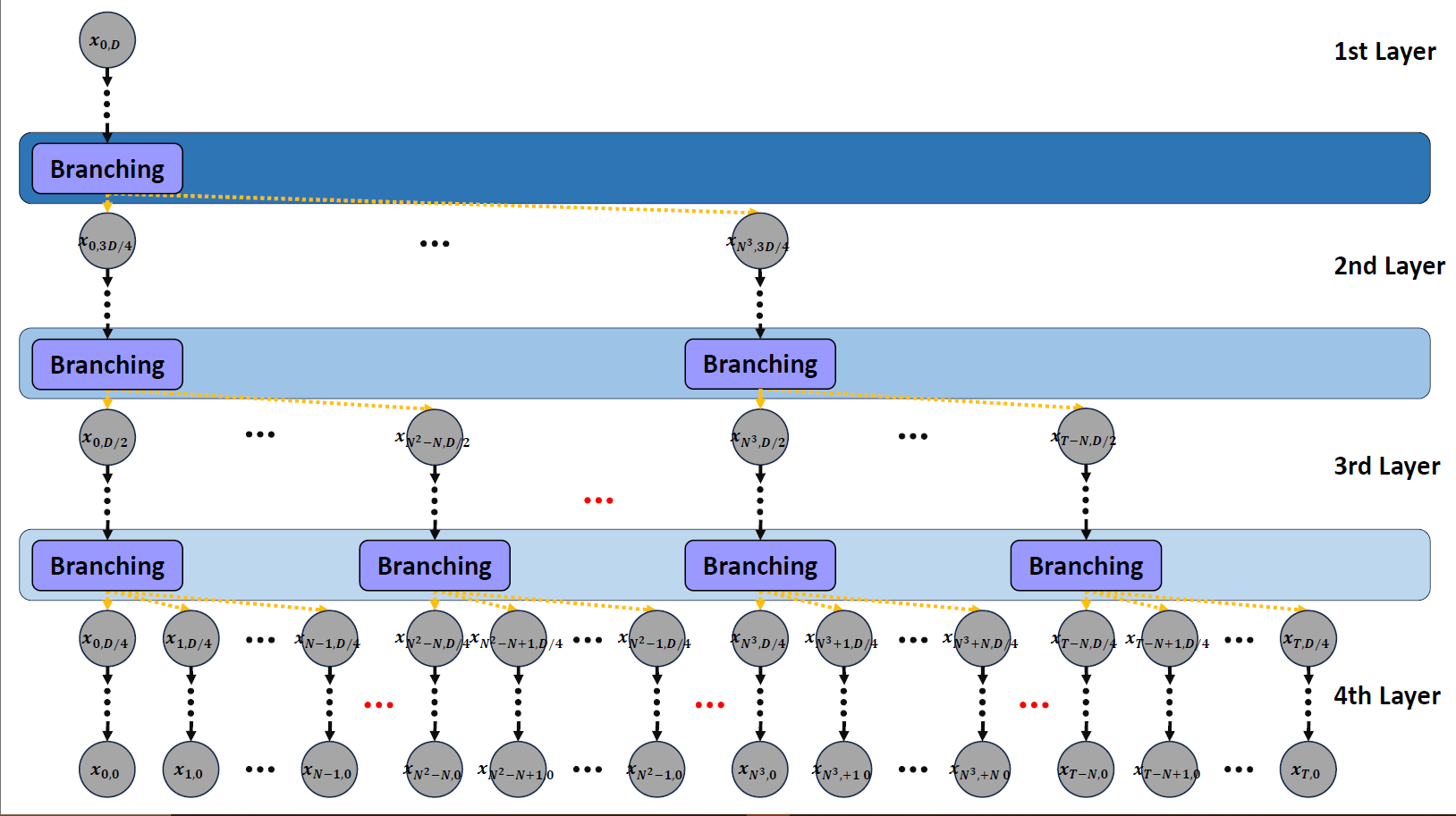 generative modeling - nt-diffusion